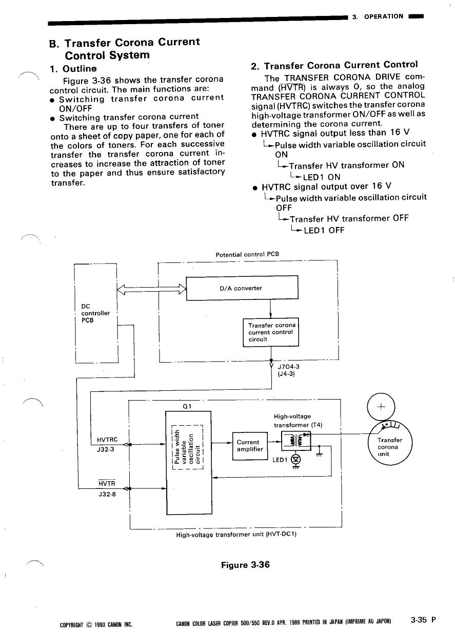 Canon ColorLaserCopier CLC-500 550 Parts and Service Manual-3